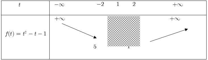 Ứng dụng của hàm số bậc hai.png