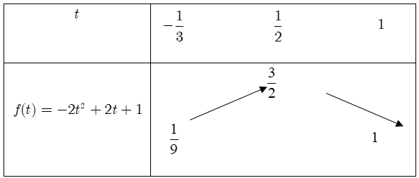 Ứng dụng của hàm số bậc hai.png