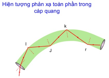 ứng dụng hiện tượng phản xạ toàn phần.png