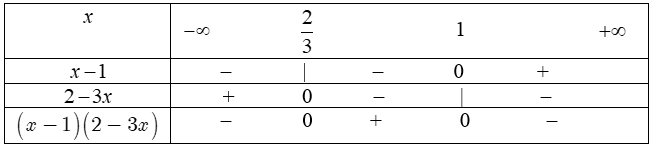 Ứng dụng xét dấu của nhị thức bậc nhất.png