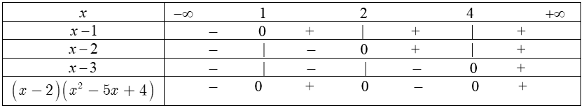 Ứng dụng xét dấu của nhị thức bậc nhất.png