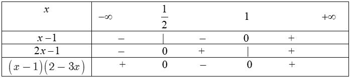 Ứng dụng xét dấu của nhị thức bậc nhất.png