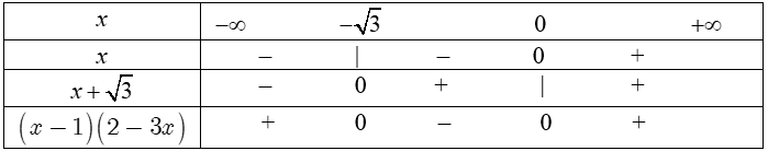 Ứng dụng xét dấu của nhị thức bậc nhất.png