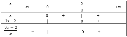 Ứng dụng xét dấu của nhị thức bậc nhất.png