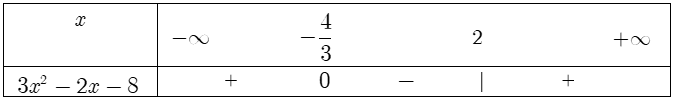 Xét dấu của biểu thức chứa tam thức bậc hai.png