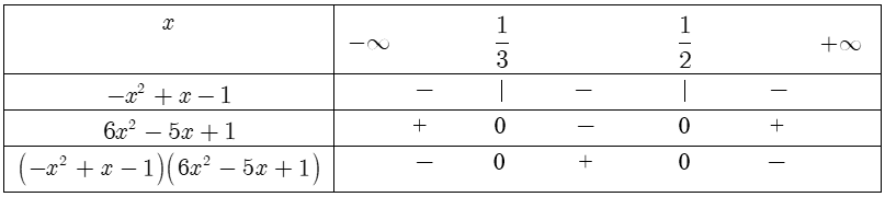 Xét dấu của biểu thức chứa tam thức bậc hai.png