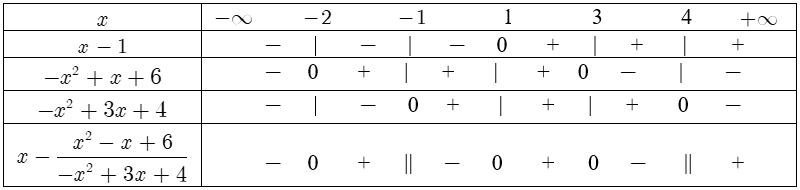 Xét dấu của biểu thức chứa tam thức bậc hai.png